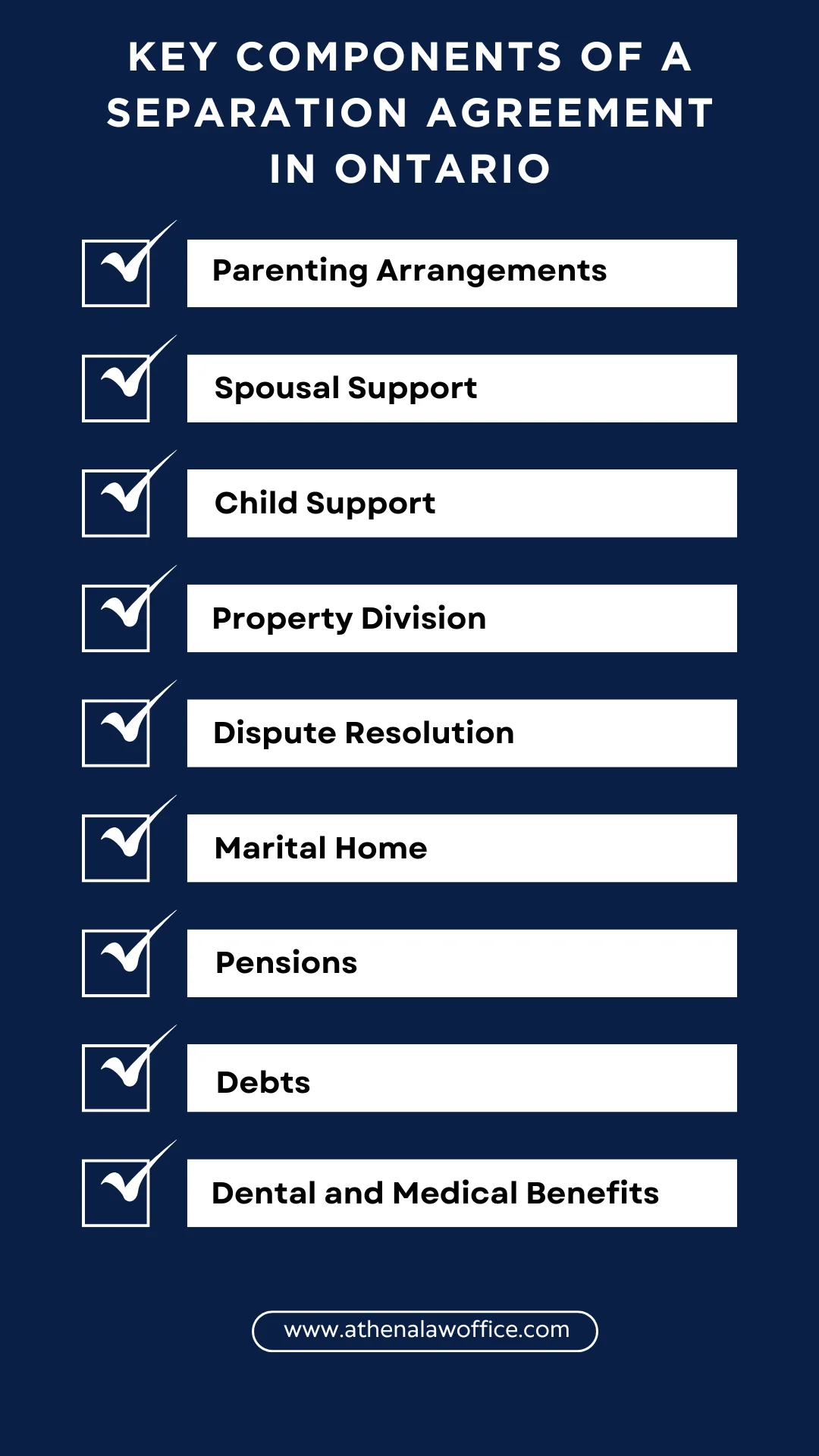 A list of the key components of a separation agreement in Ontario