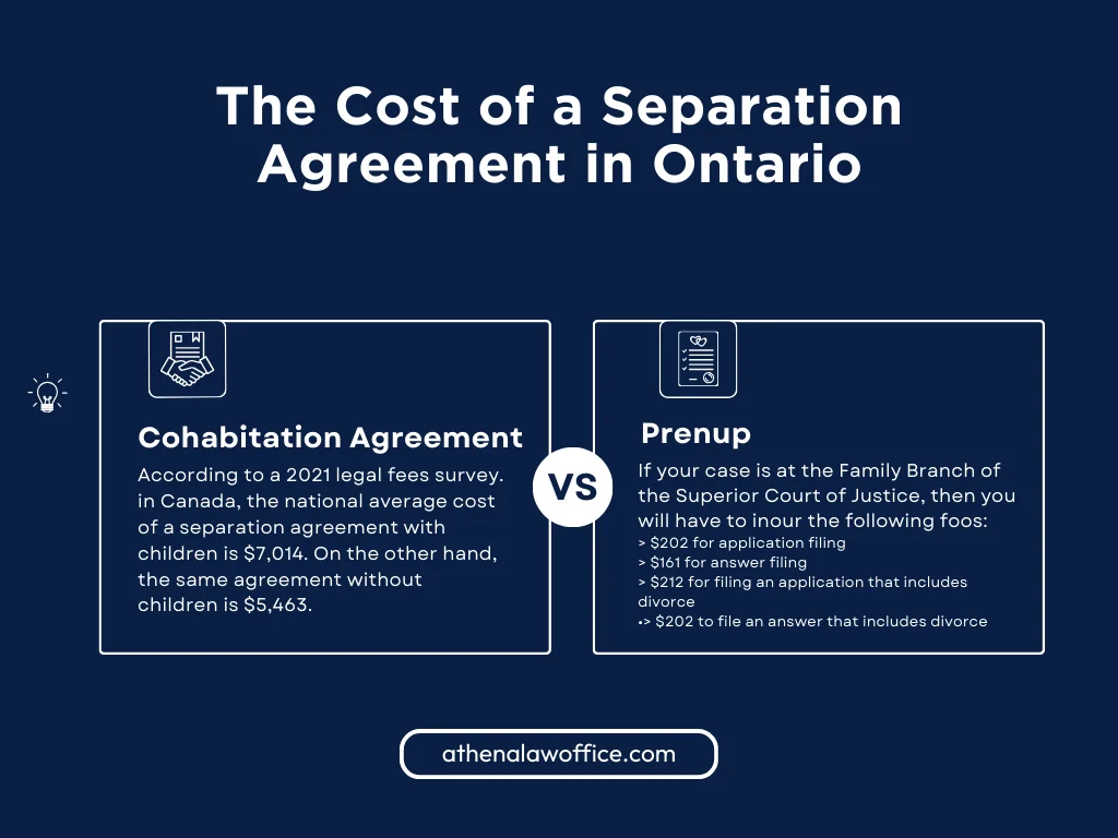 A comparison table of the cost of a separation agreement in Ontario