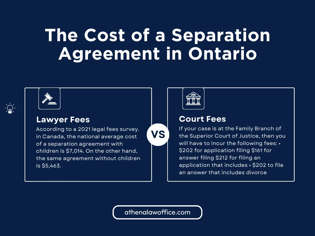 A comparison table of the cost of a separation agreement in Ontario