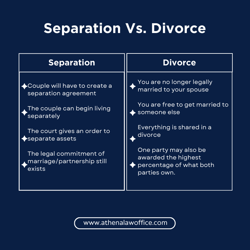 A comparison table explaining the difference between separation vs divorce