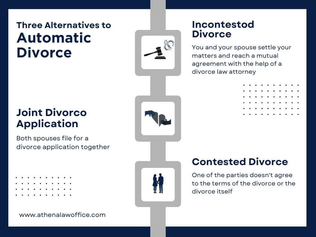 An infographic on the three alternatives to automatic divorce after long separation in Canada