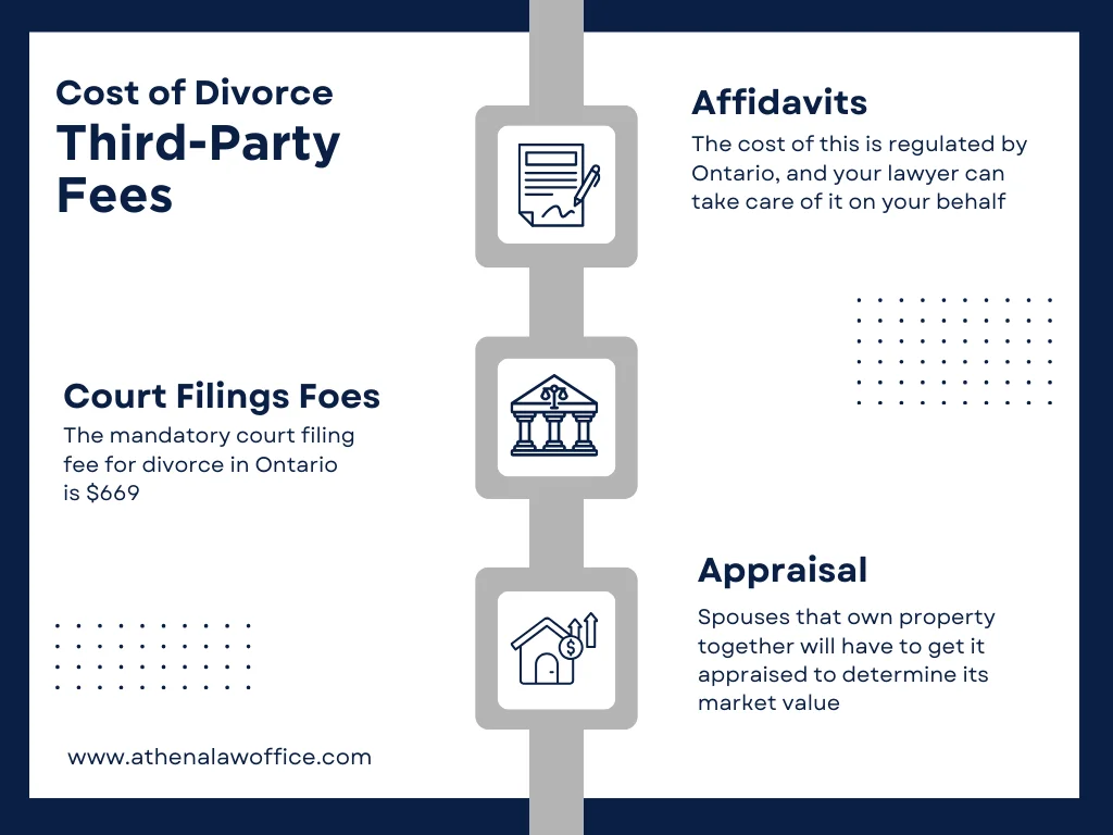 An infographic on the third party fees for divorce in Ontario