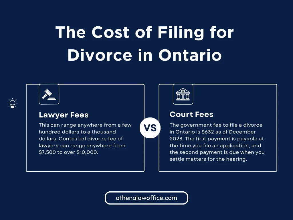 An infographic explaining the cost of filing for divorce in Canada