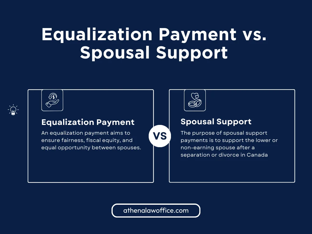 A comparison table comparing equalization payments vs spousal support