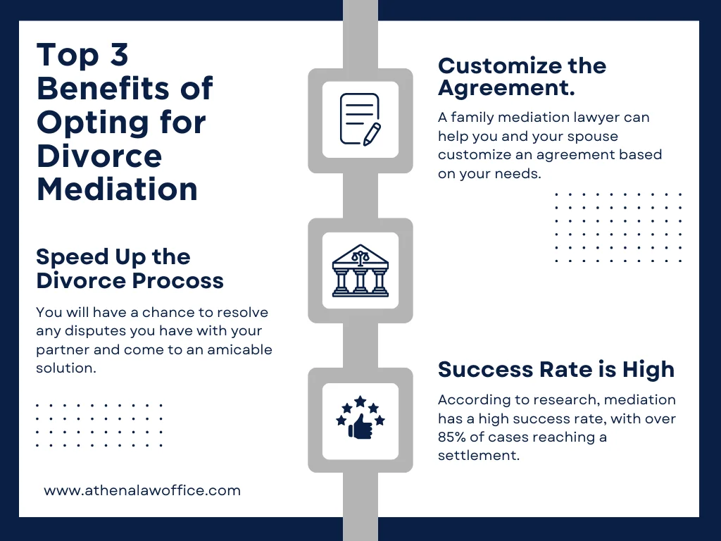 An infographic on the top benefits of divorce mediation