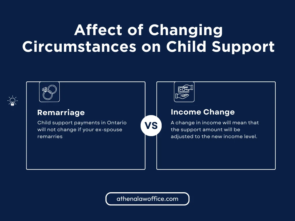 An infographic on how changing circumstances affect child support payments in Ontario