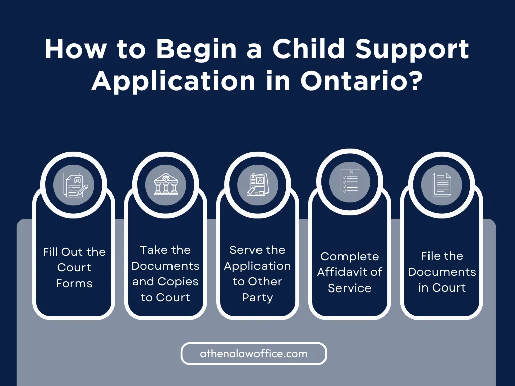 Five steps explaining how to begin child support application in Ontario