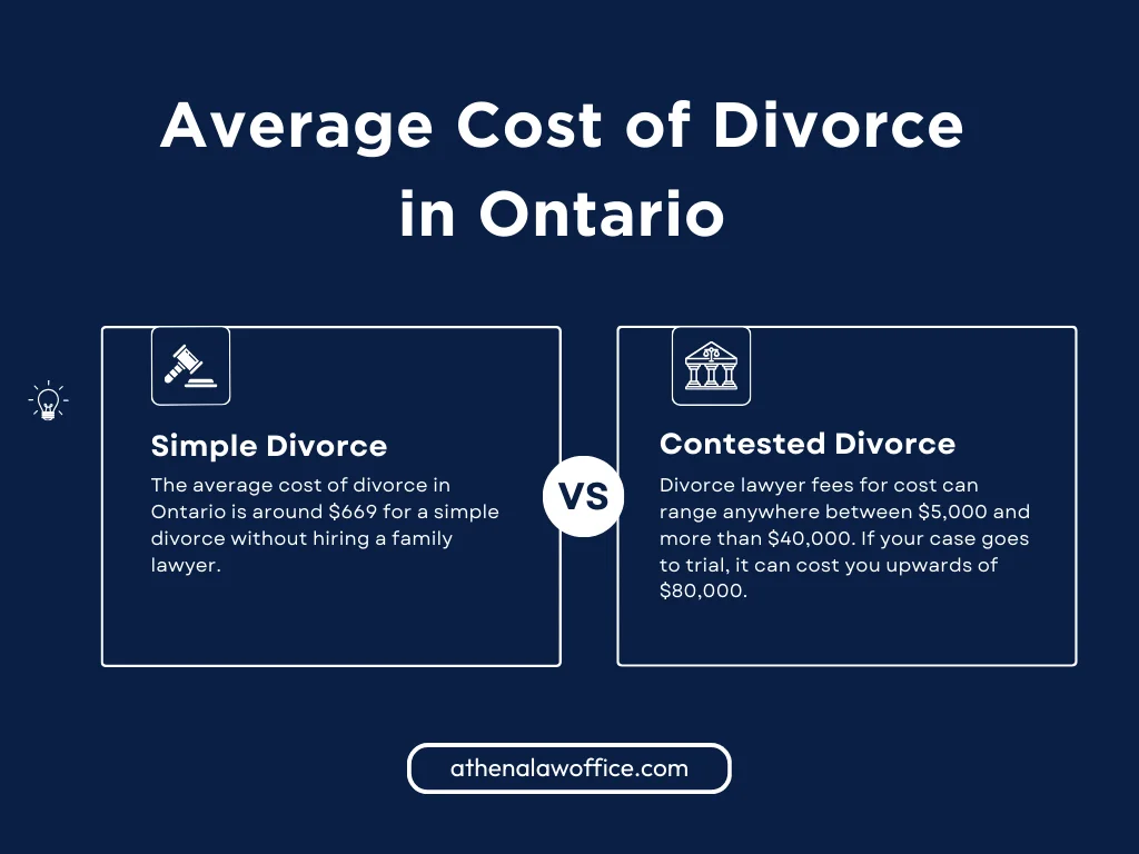 A comparison table explaining the average cost of divorce in ontario