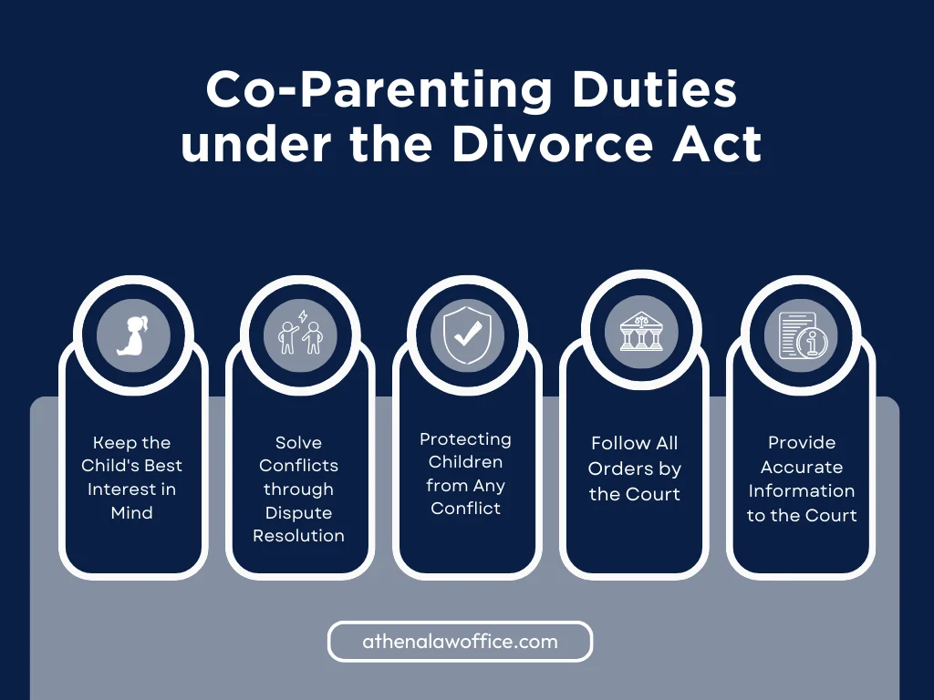 An infographic on co-parenting duties under the Divorce Act Canada