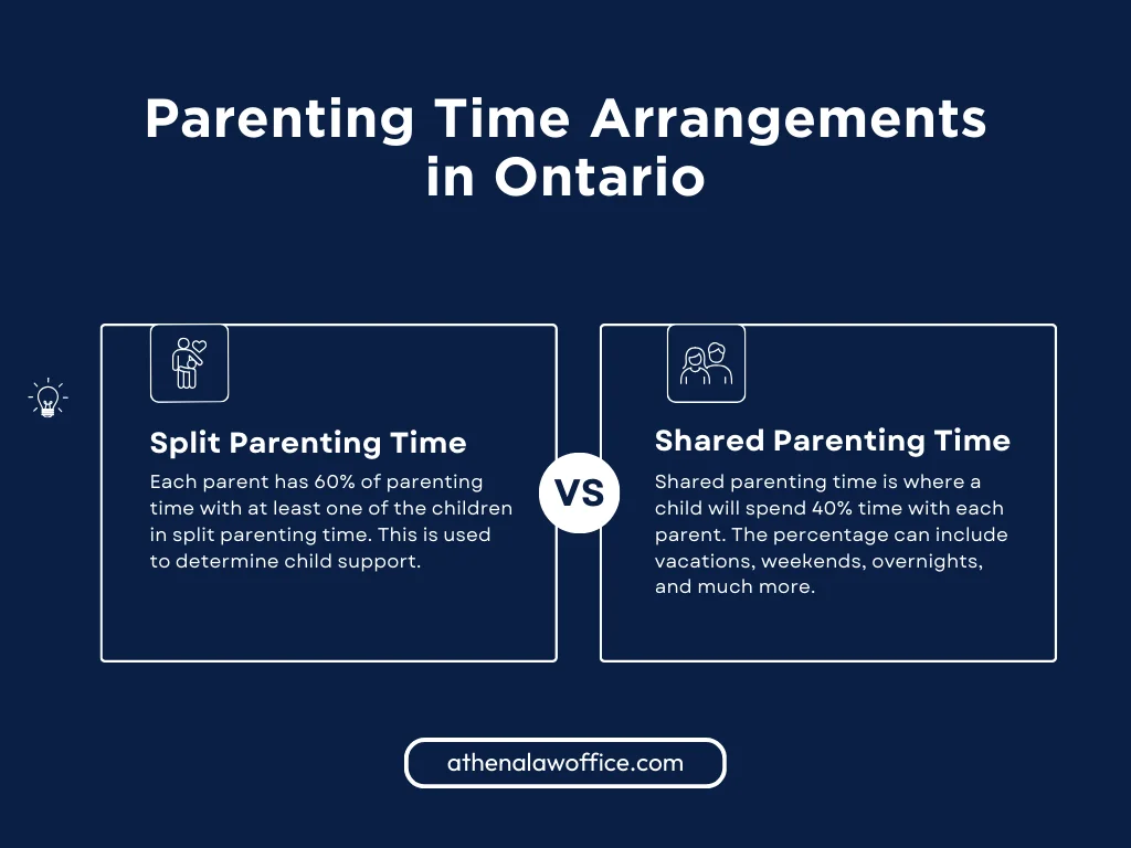 A comparison table of the parenting time arrangements in Ontario