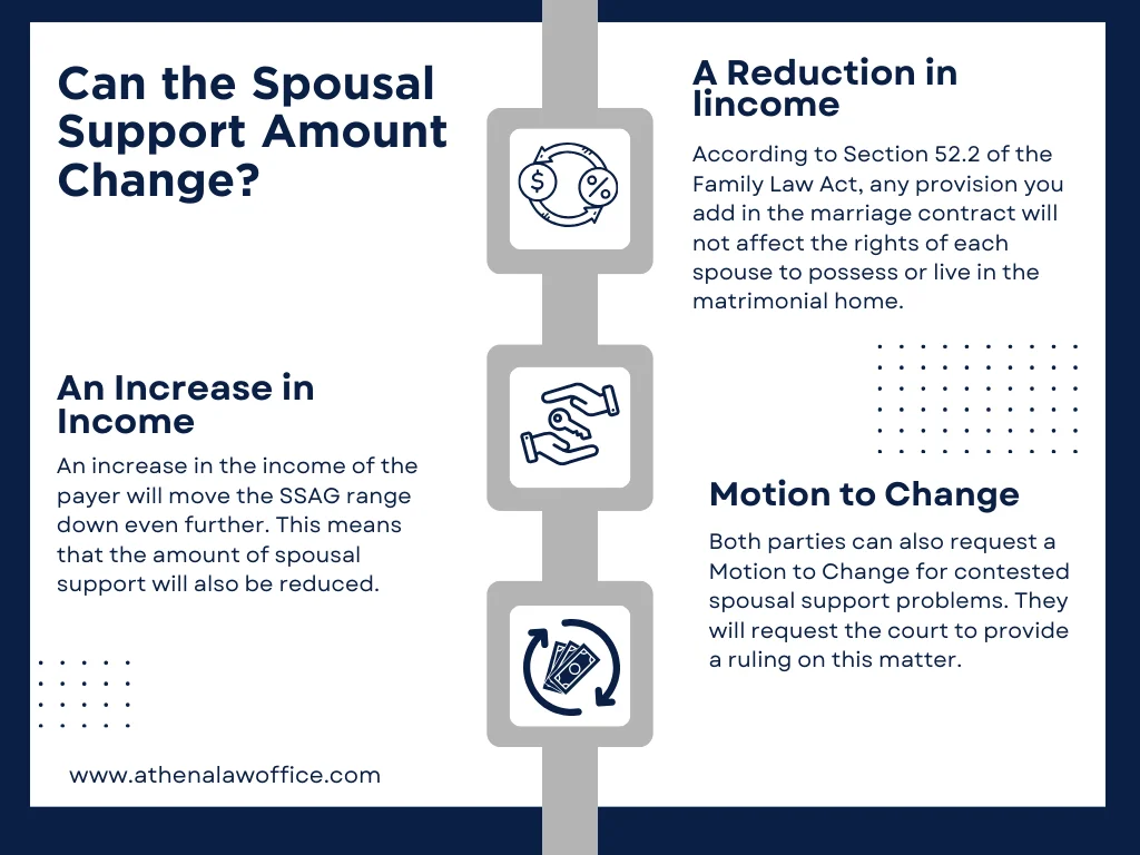 Can the Spousal Support Amount Change?