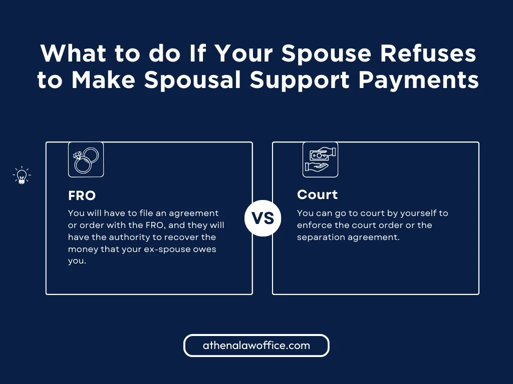 An infographic on what to do when spouse refuses to make spousal support payments