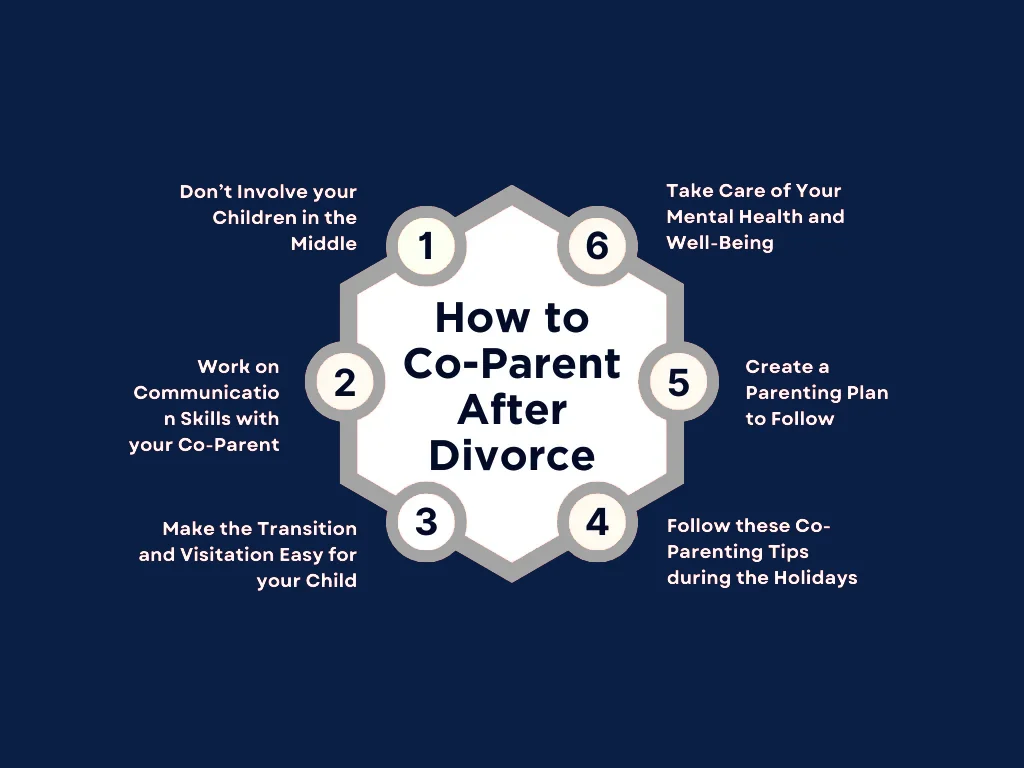 A diagram on how to begin co-parenting after divorce