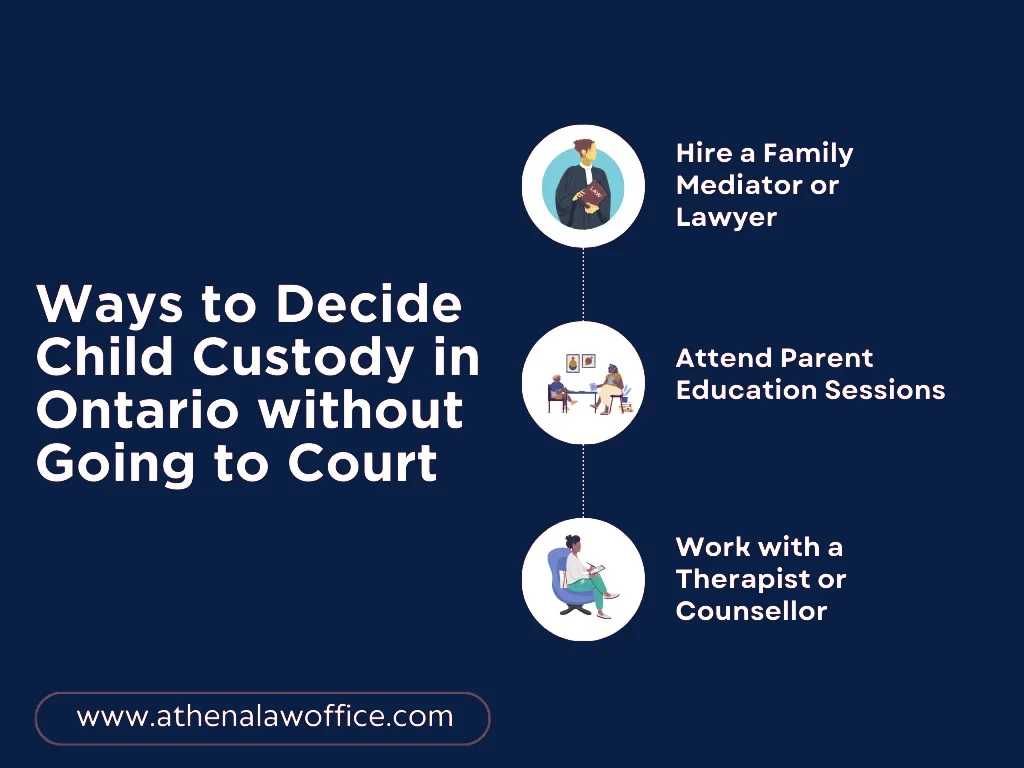 An infographic on the ways to decide child custody in Ontario