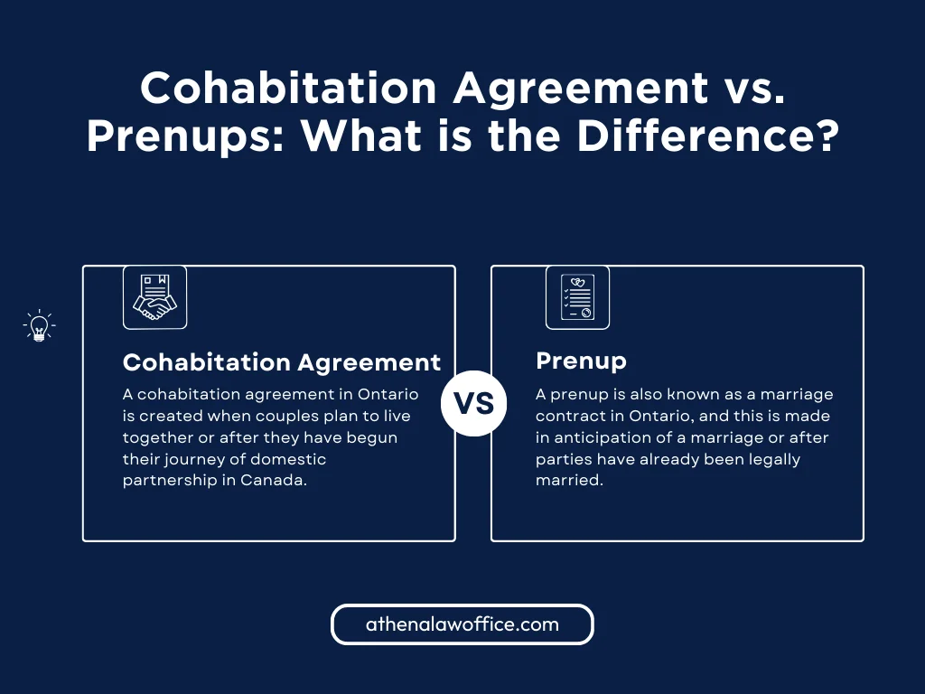 An infographic on the difference between cohabitation agreement vs prenup