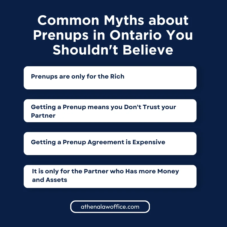 A post explaining the common myths about prenups in Ontario