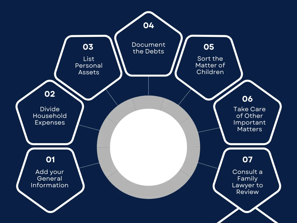 A diagram on how to create a cohabitation agreement without a lawyer