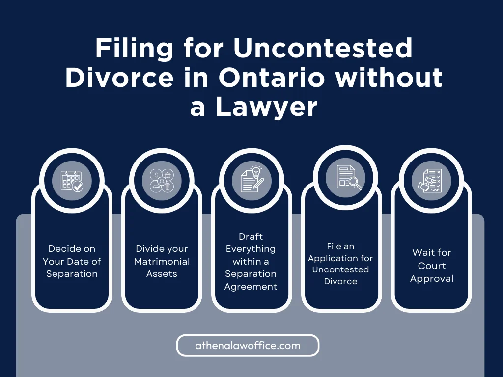 An infographic on how to file for an uncontested divorce in Ontario