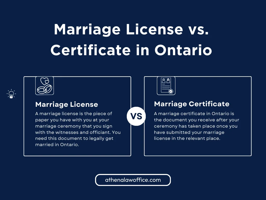 A comparison infographic on marriage license vs marriage certificate