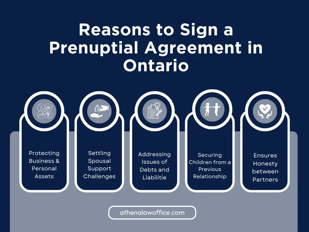 An infographic on the reasons to sign a prenup agreement in Ontario