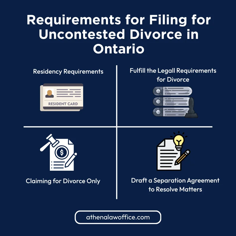 An infographic on the requirements for an uncontested divorce in Ontario