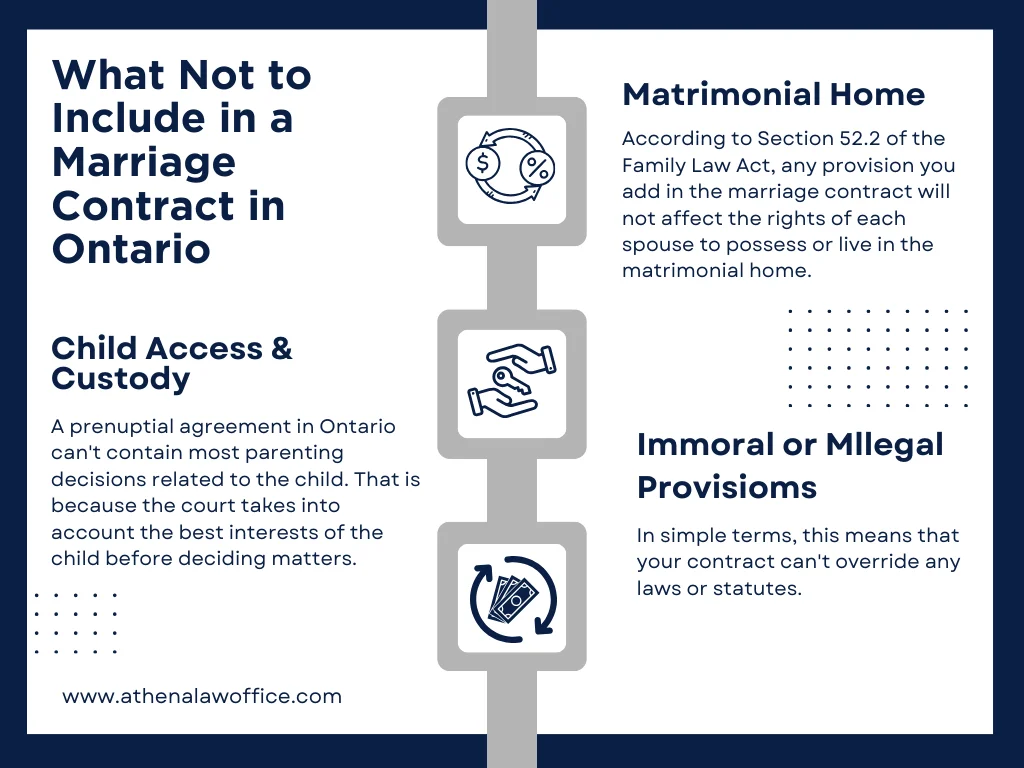 An infographic on what not to include in a marriage contract in Ontario