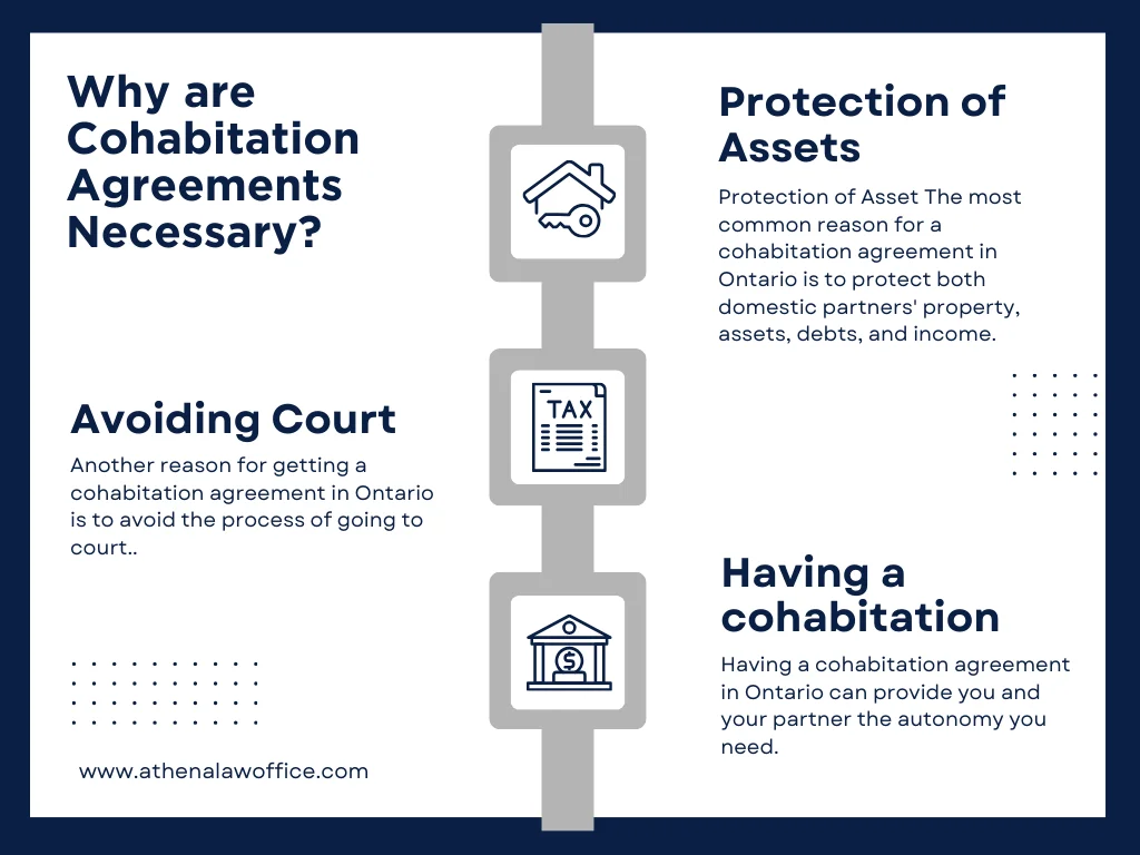 An infographic on why cohabitation agreements are necessary