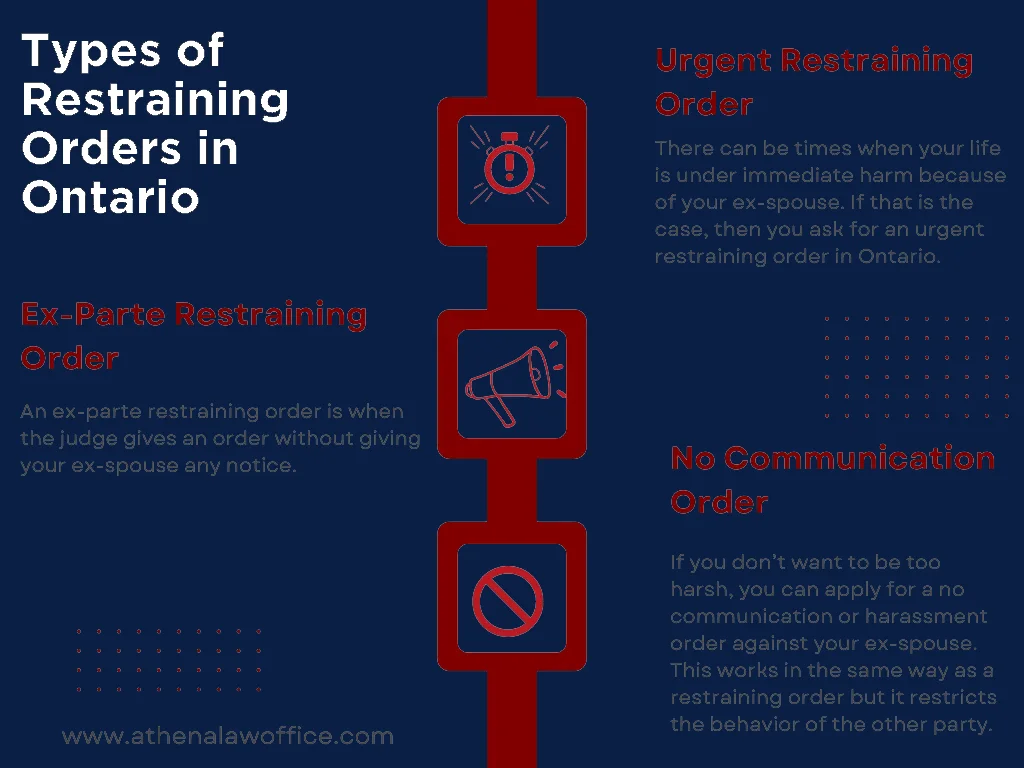 An infographic on the types of restraining orders in Ontario