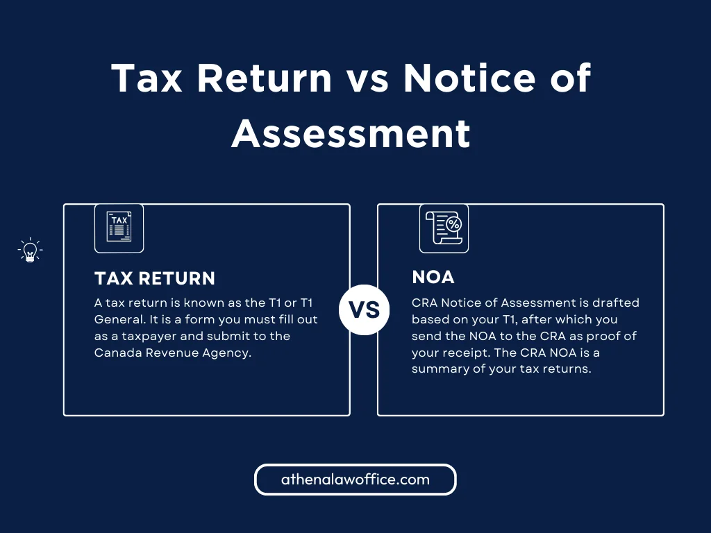 An comparison table explaining the difference between tax return vs. notice of assessment
