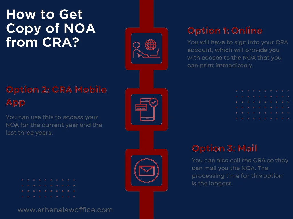 An infographic explaining how you can get a copy of the notice of assessment from the CRA