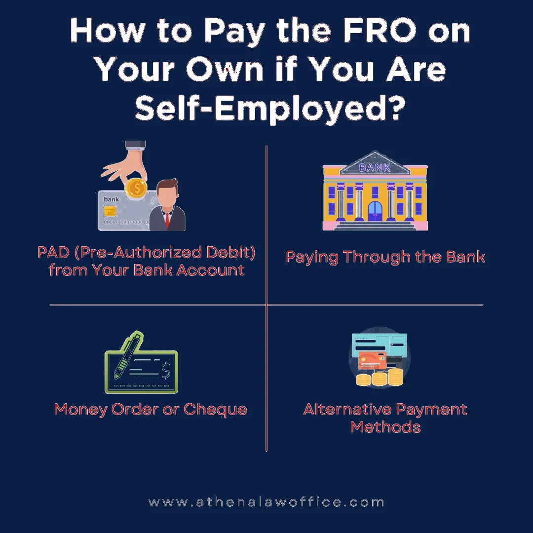 An infographic on how you can pay the FRO if you are self-employed