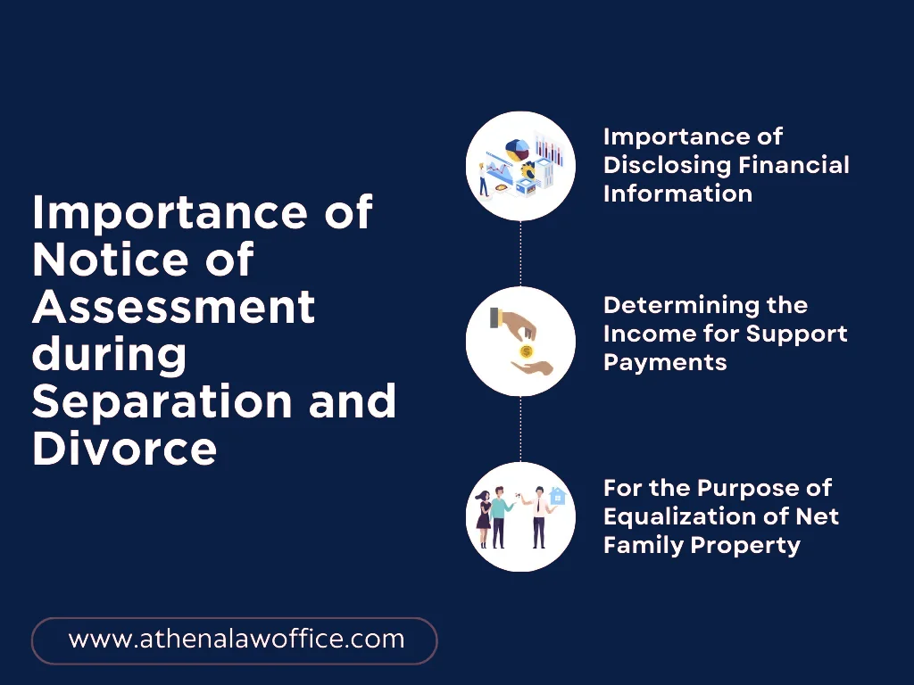 An infographic on the importance of a CRA NOA for divorce