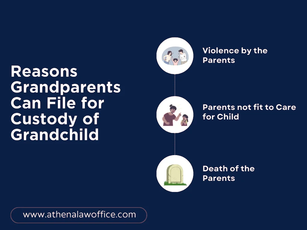An infographic on the top reasons grandparents can file for custody