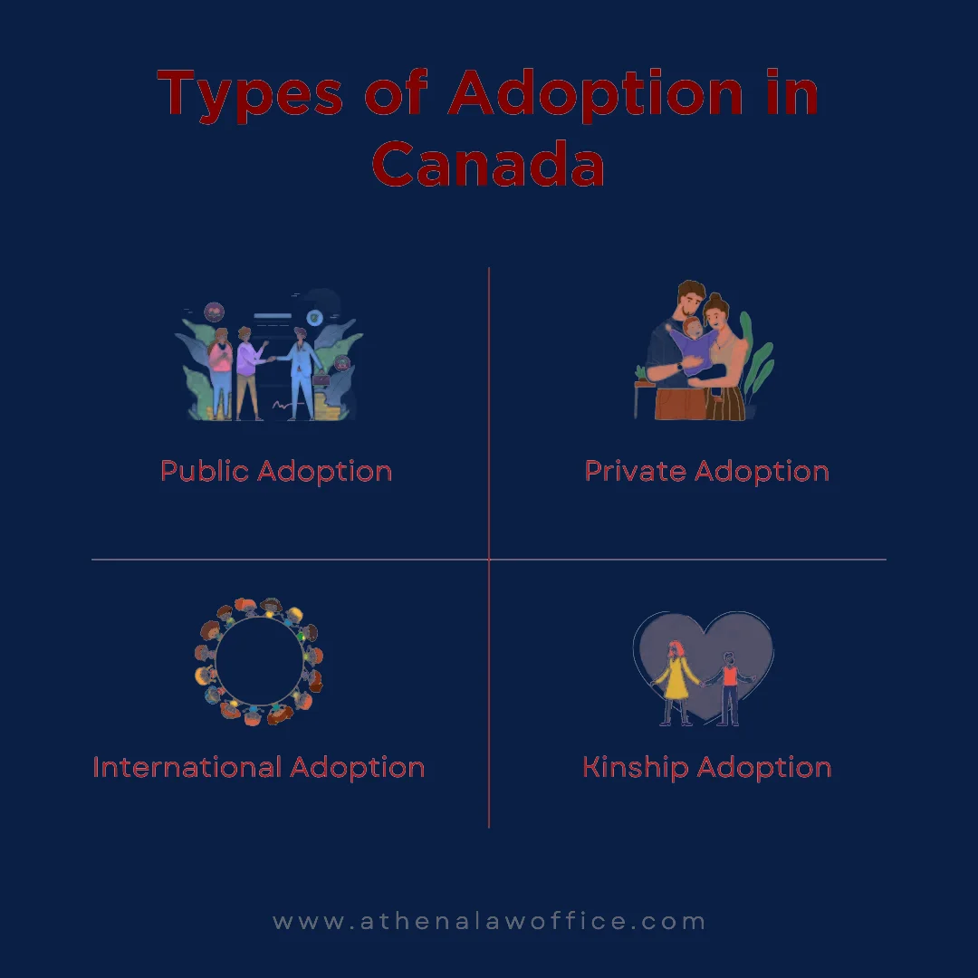An infographic on the types of adoption in Canada