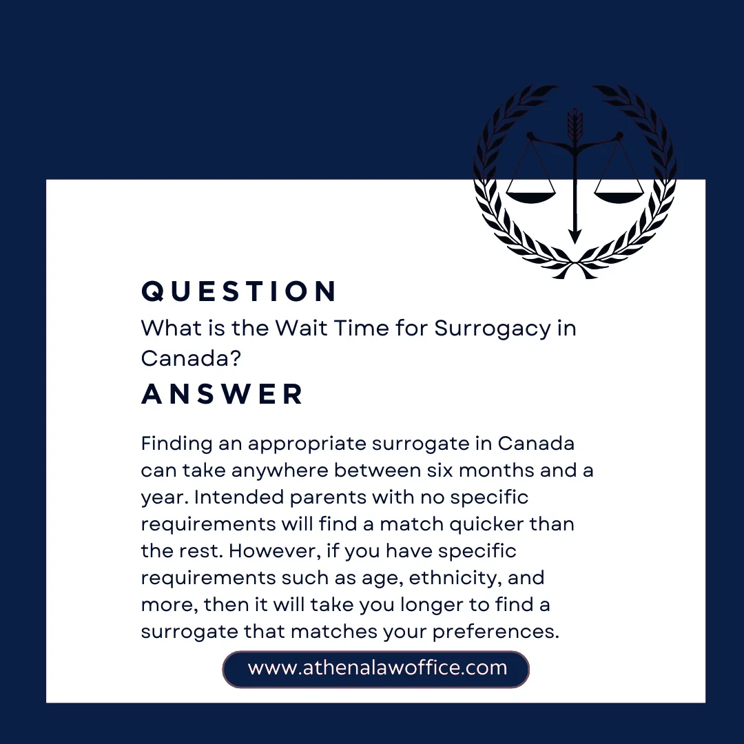 An infographic explaining the wait time for surrogacy in Canada
