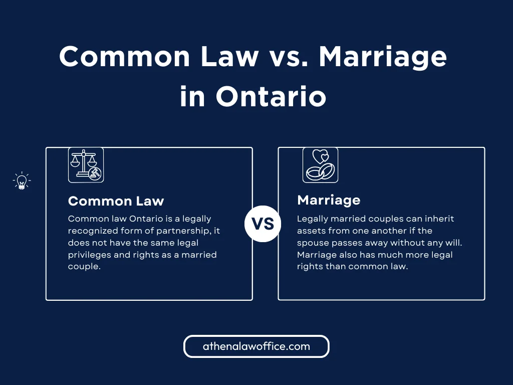 A comparison infographic explaining common law vs. marriage in Ontario