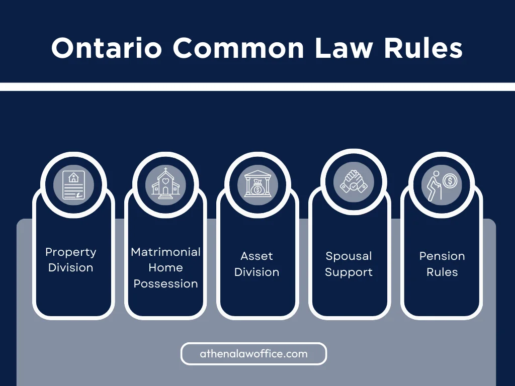 An infographic explaining Ontario common law rules