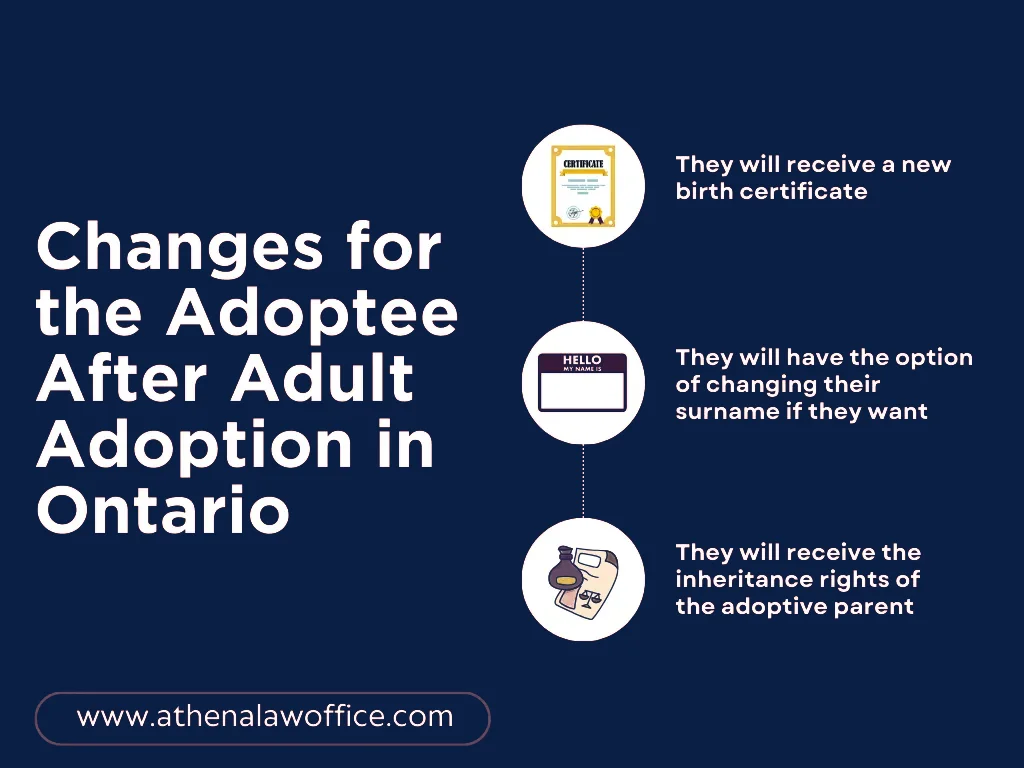 An infographic explaining the changes for the adoptee after the adult adoption