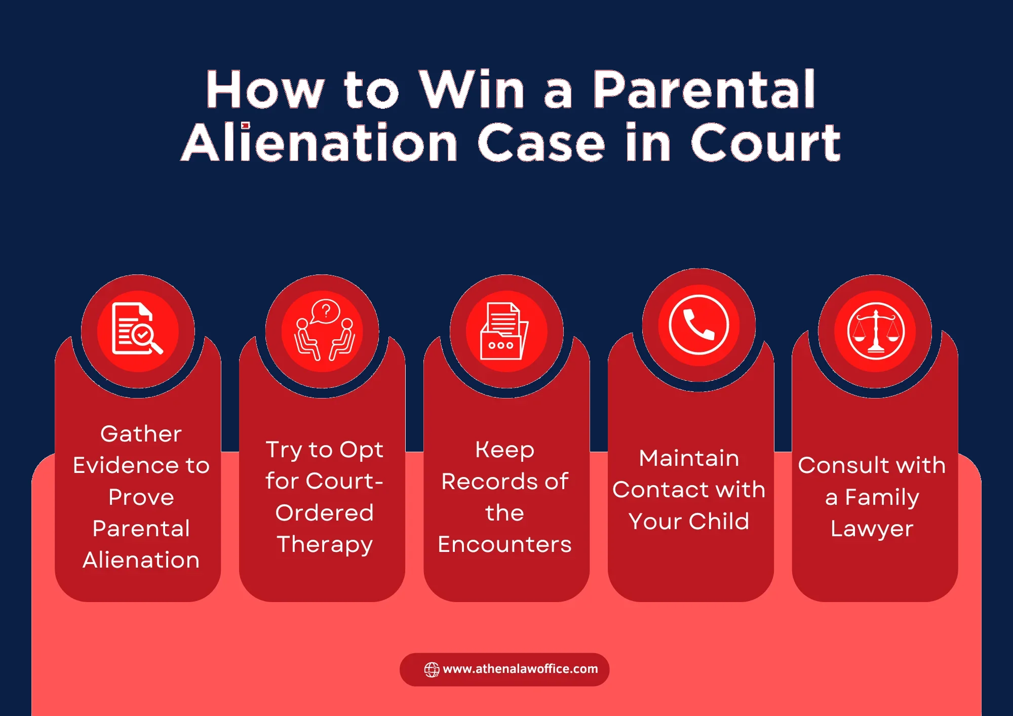 An infographic on how to win a parental alienation case in court 