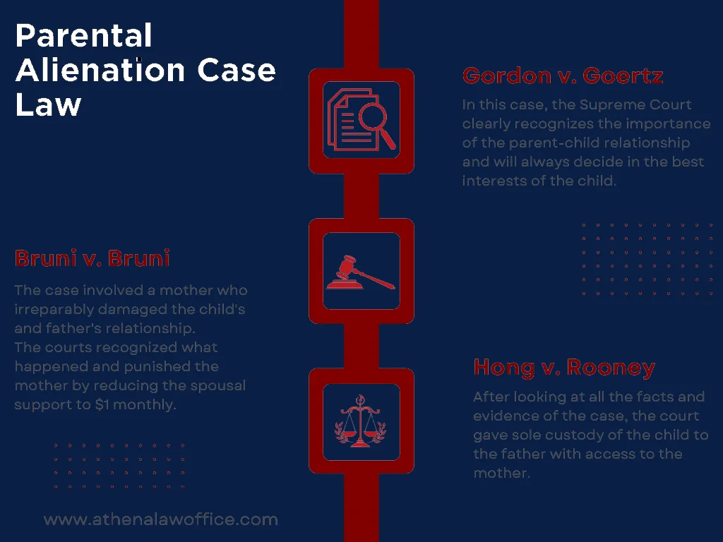 An infographic on the parental alienation case law in Ontario