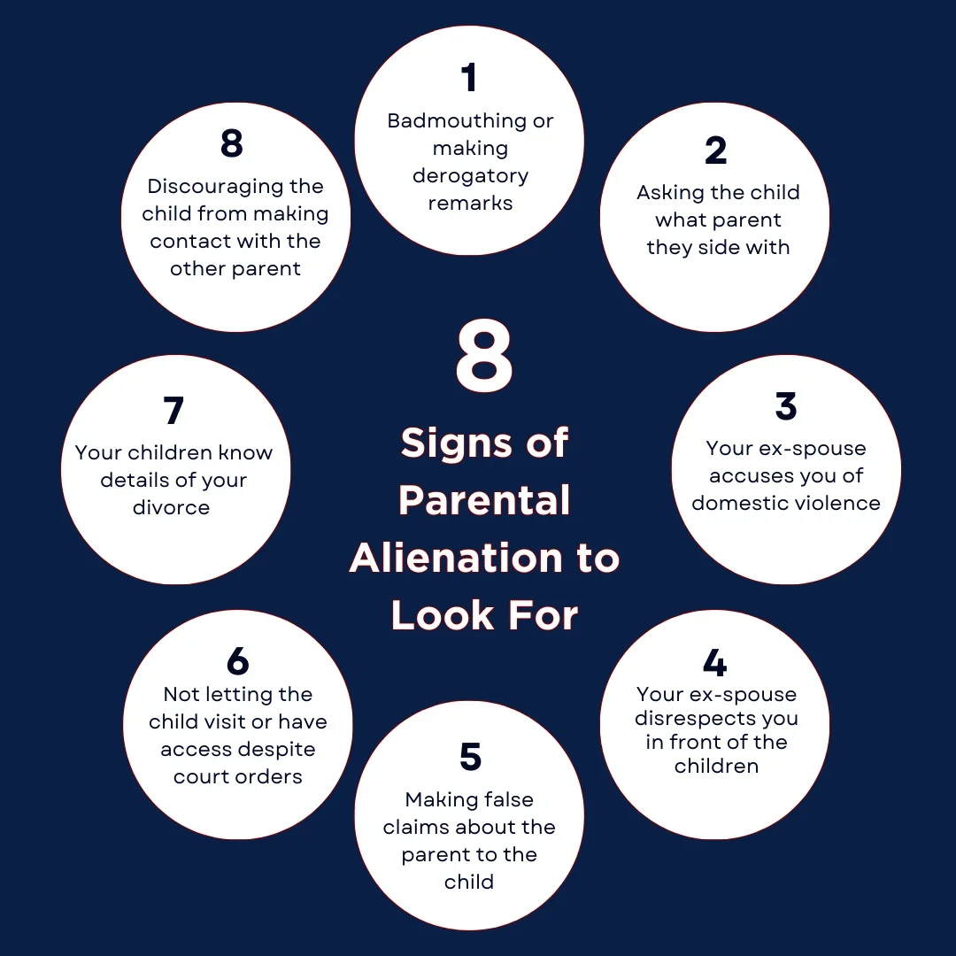 A circular diagram of the signs of parental alienation