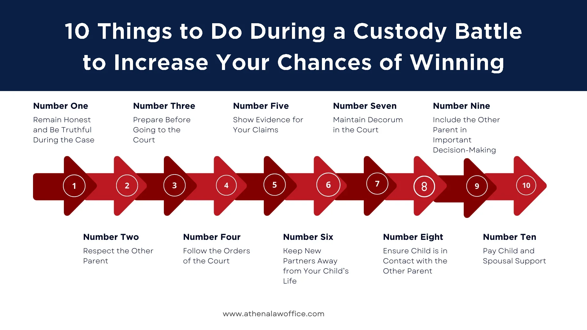 An infographic on the tips to win child custody battle in Canada