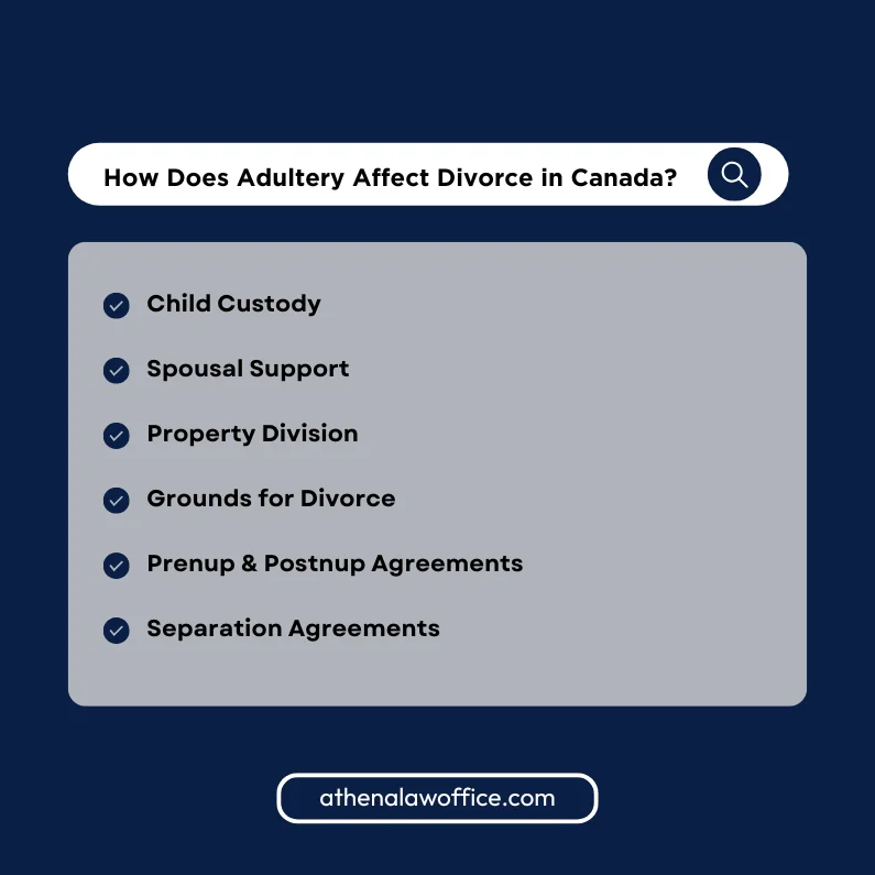 An infographic explaining the legal consequences of adultery in Canada on divorce