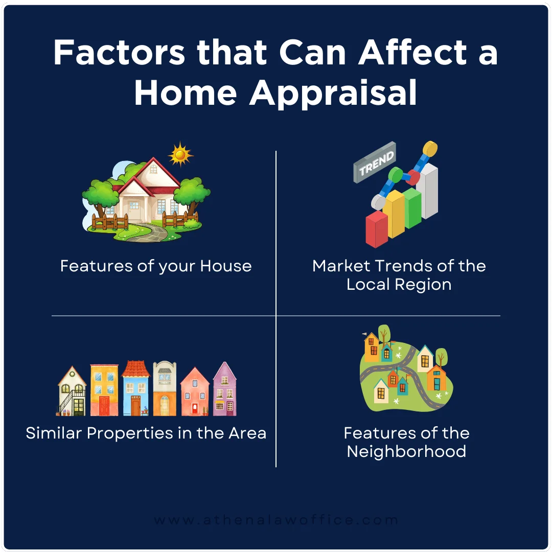 A post explaining the factors affecting a home appraisal