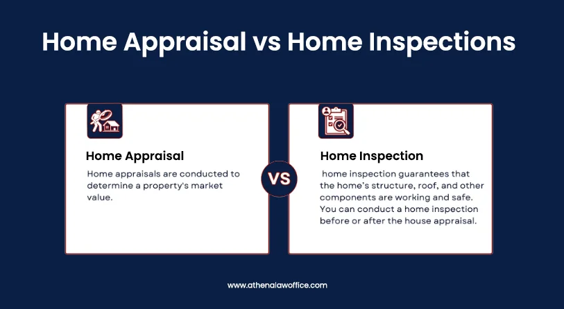 A comparison chart explaining the difference between home appraisal vs home inspection