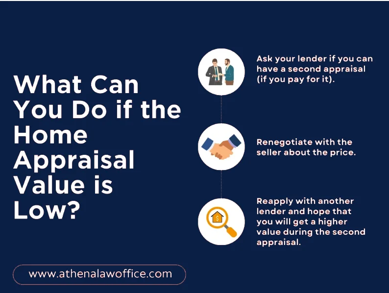A post explaining what you can do if the home appraisal value is low