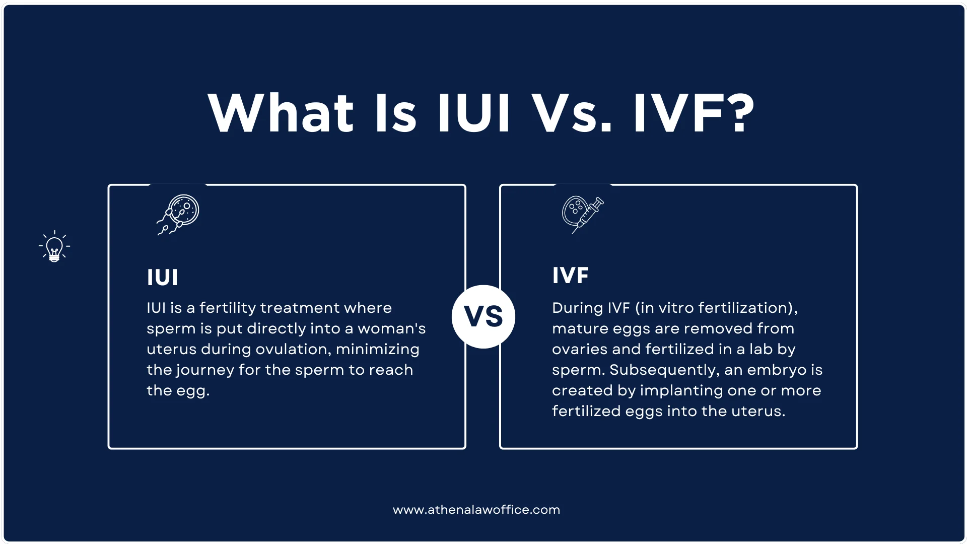 A comparison infographic explaining what is iui vs. ivf