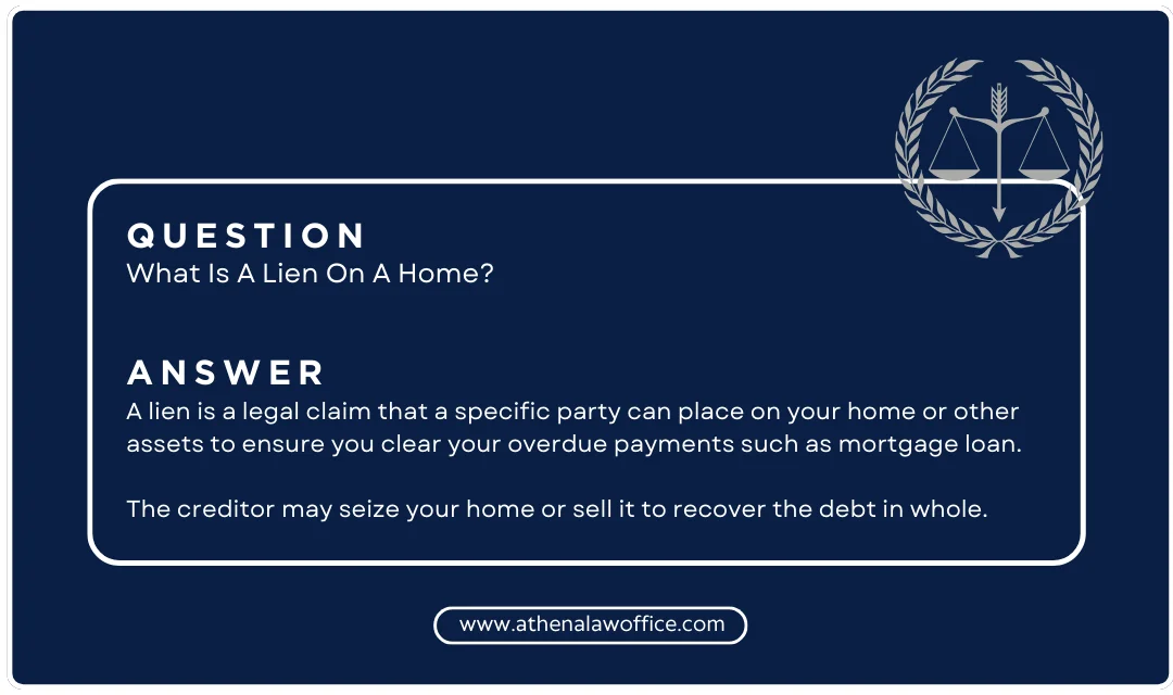 A graphic explaining the answer of what is a lien on a home.