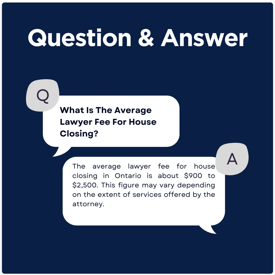 A question-answer graphic about the average lawyer fee for house closing.