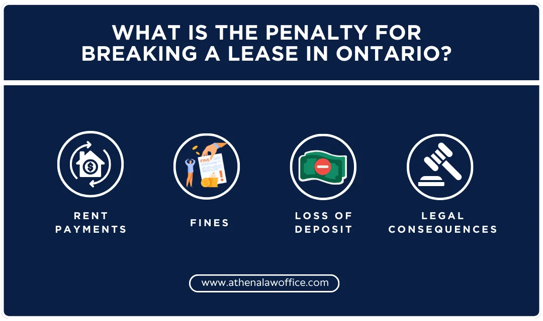 An illustration of consequences of breaking a lease in Ontario.